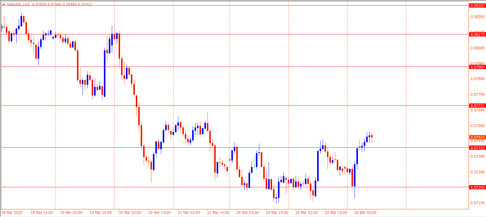 NZDUSD